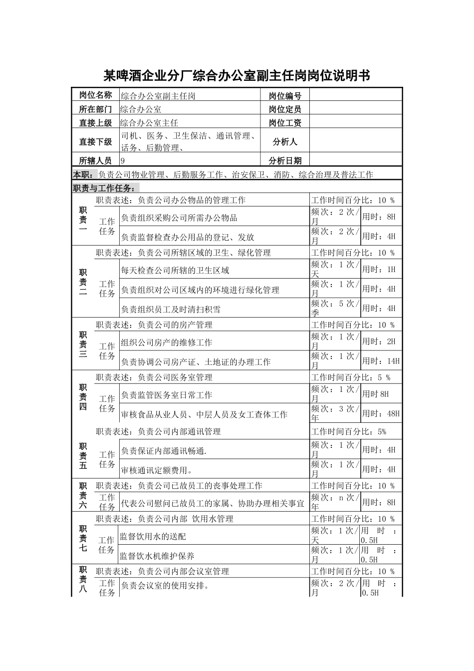 某啤酒企业分厂综合办公室副主任岗岗位说明书_第1页