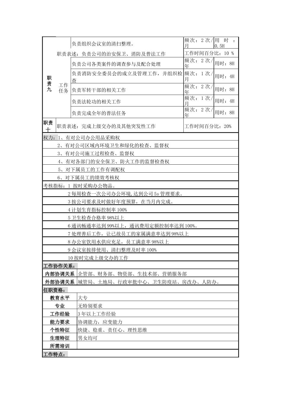 某啤酒企业分厂综合办公室副主任岗岗位说明书_第2页