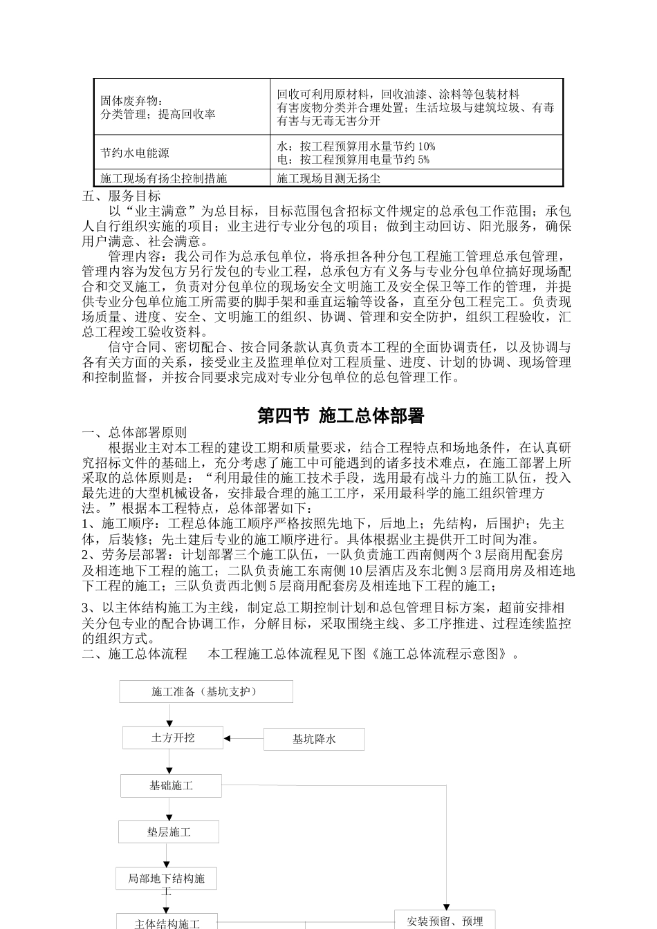 翰佳星级商务酒店工程施工组织设计_第3页