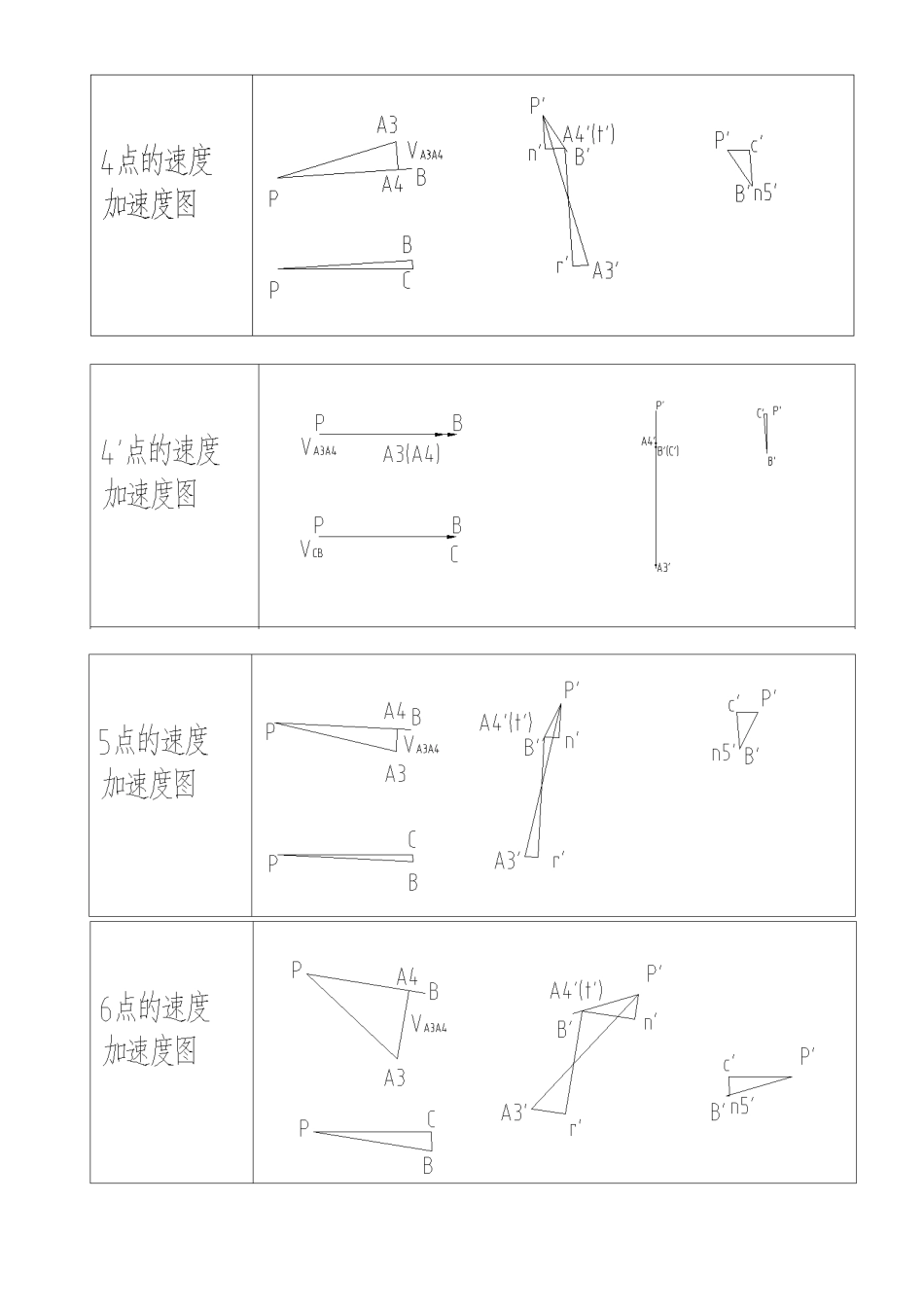机械原理课程设计图形参考答案_第2页
