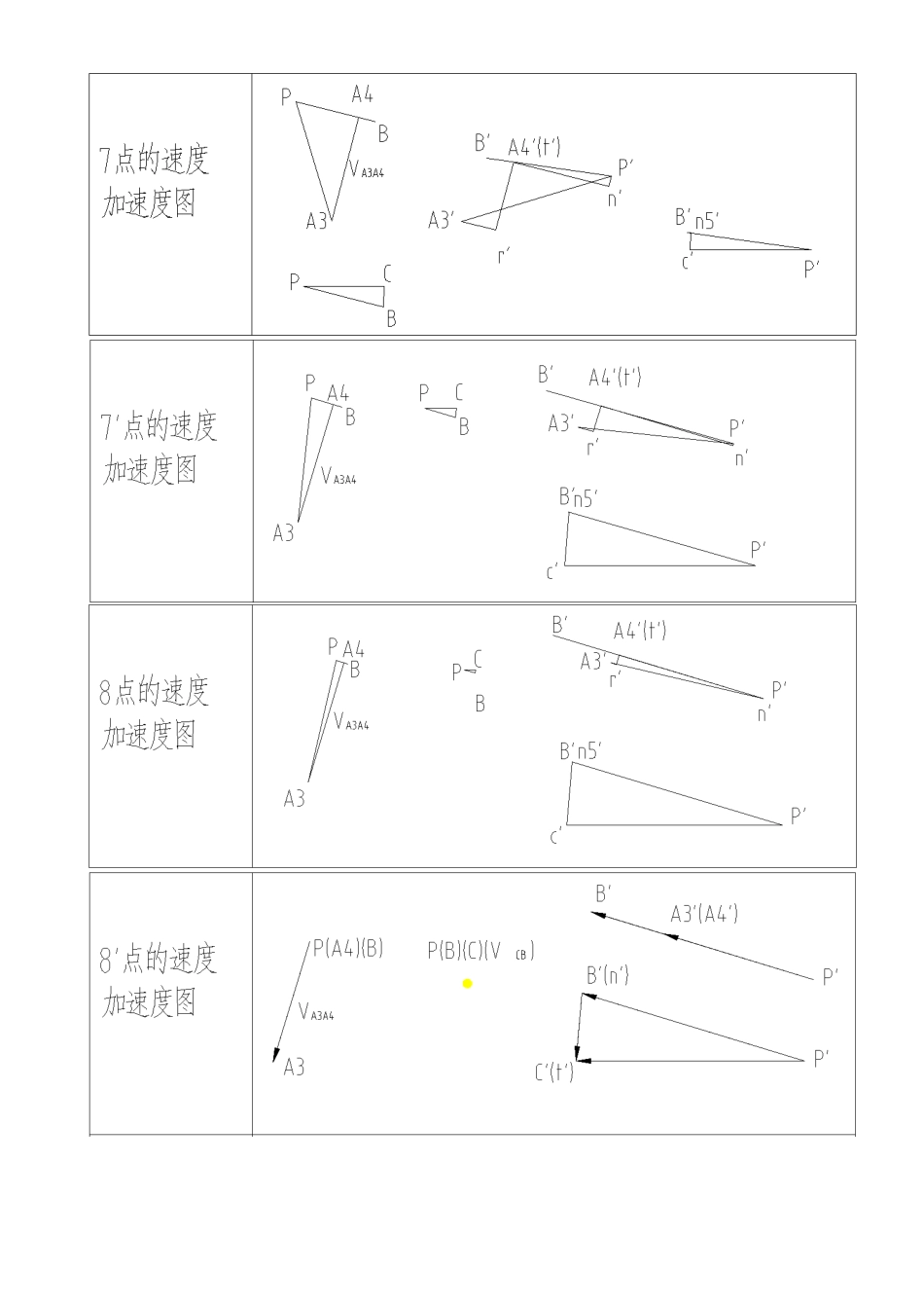 机械原理课程设计图形参考答案_第3页