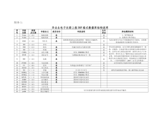 毕业生电子注册上报DBF格式数据库结构说明