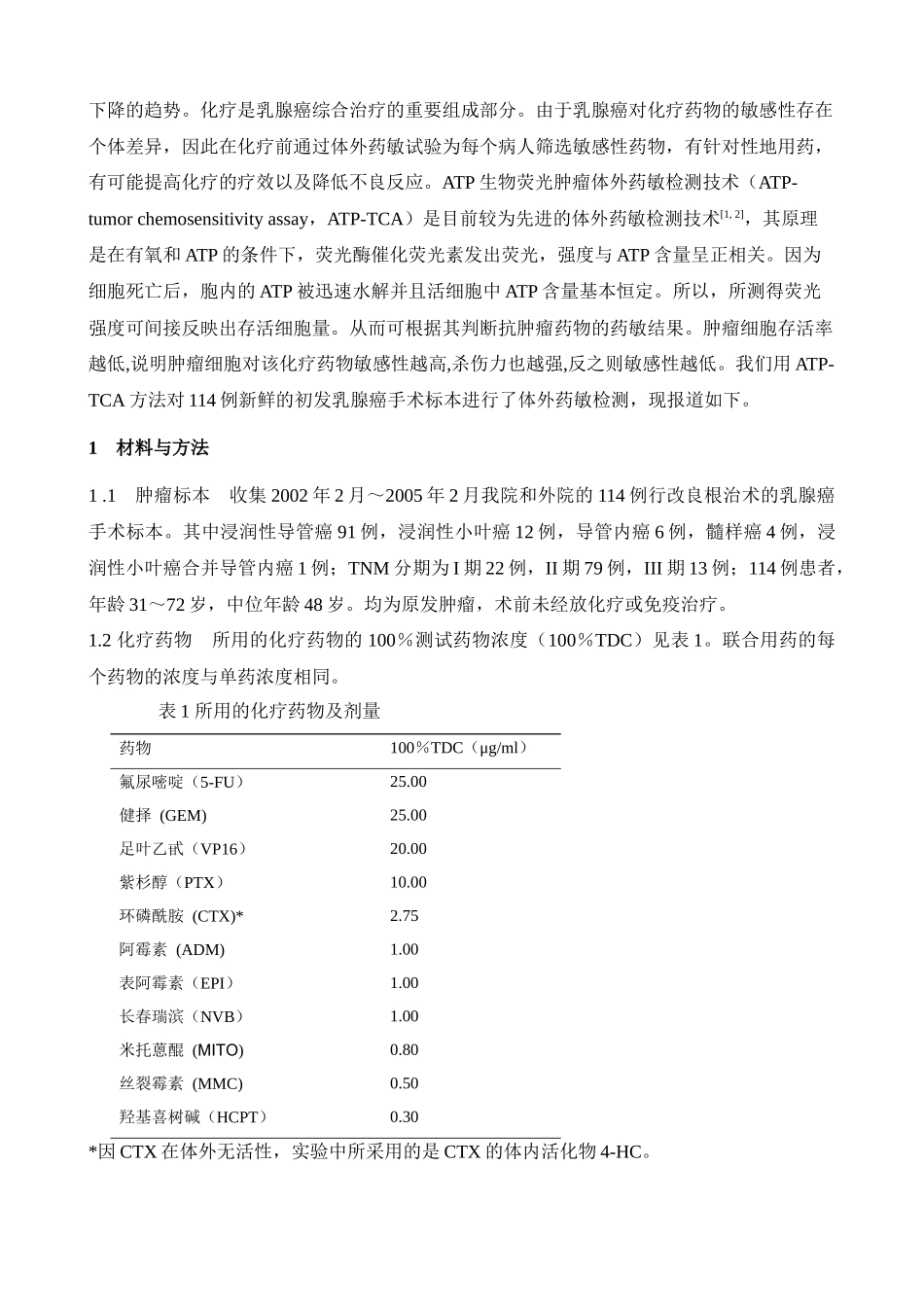 人乳腺癌原代培养体外药敏试验研究doc-乳腺癌是女性最常_第2页