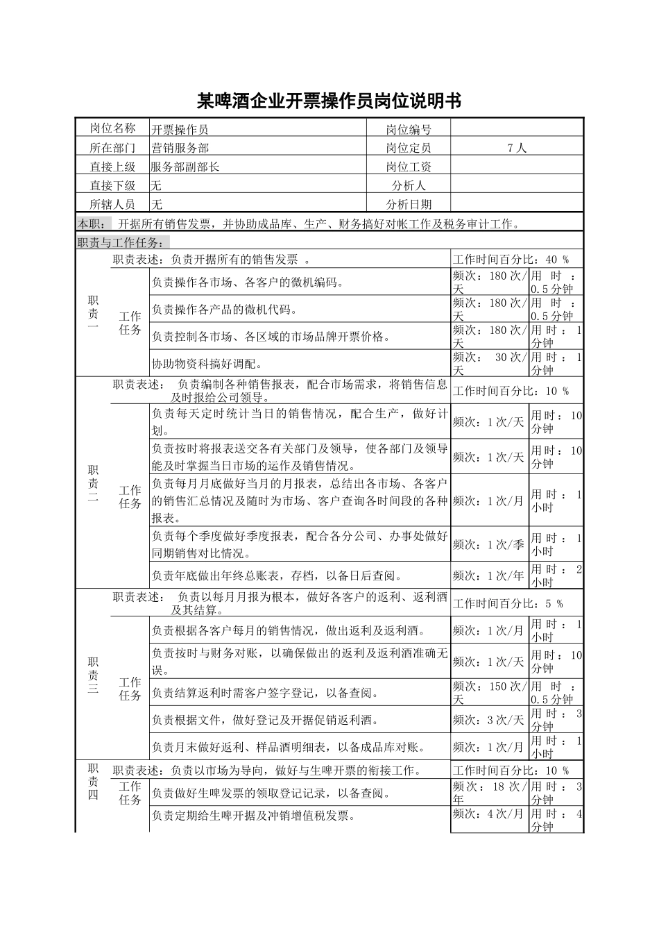 某啤酒企业开票操作员岗位说明书_第1页
