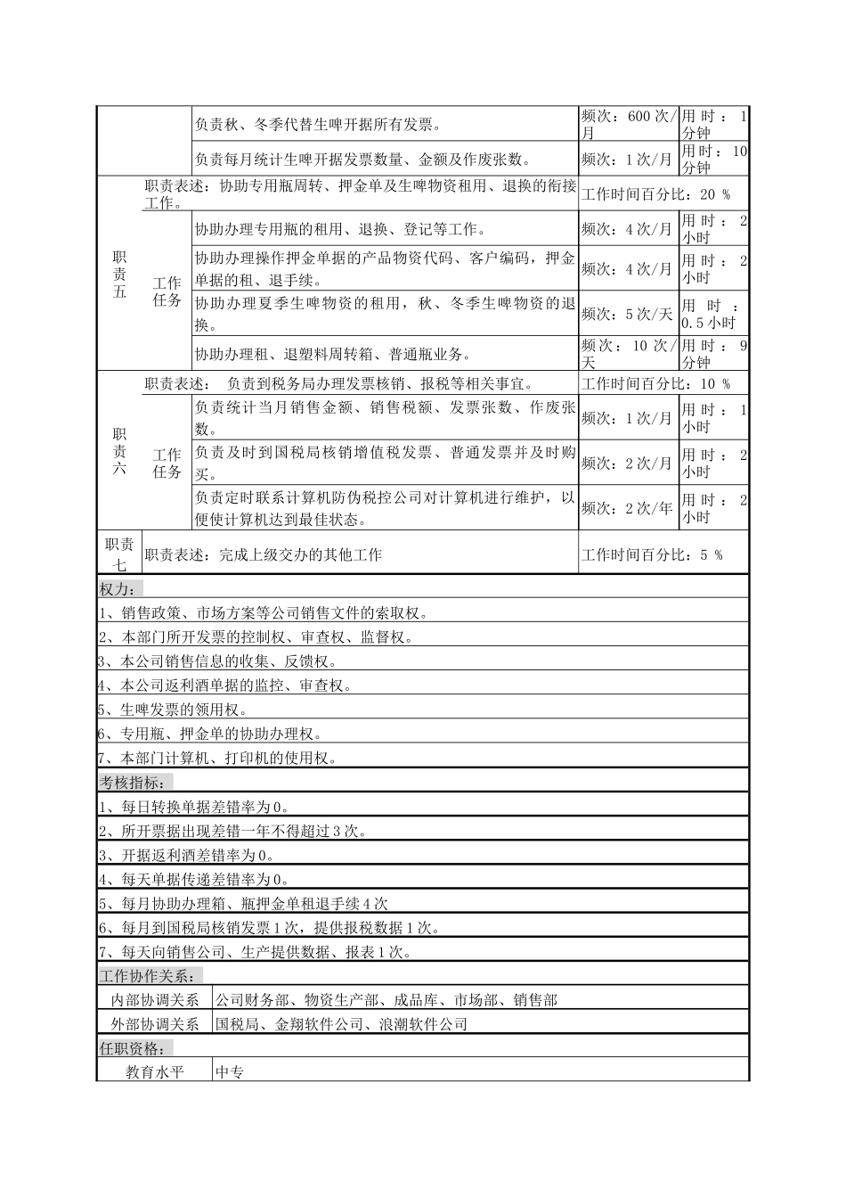某啤酒企业开票操作员岗位说明书_第2页
