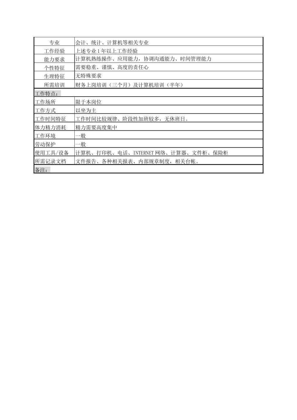 某啤酒企业开票操作员岗位说明书_第3页