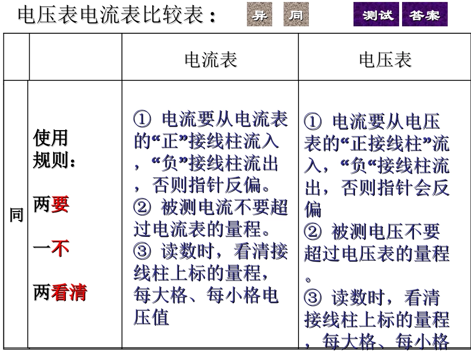初中物理电学知识表格_第2页