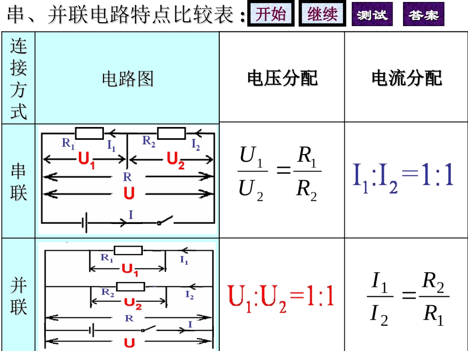 初中物理电学知识表格_第3页