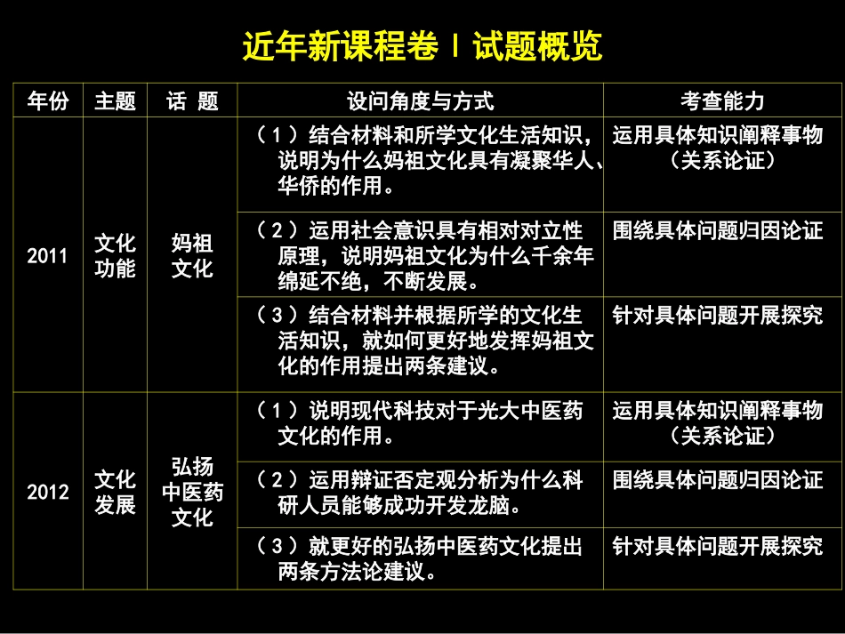 增强文化自觉自信（定稿）_第3页