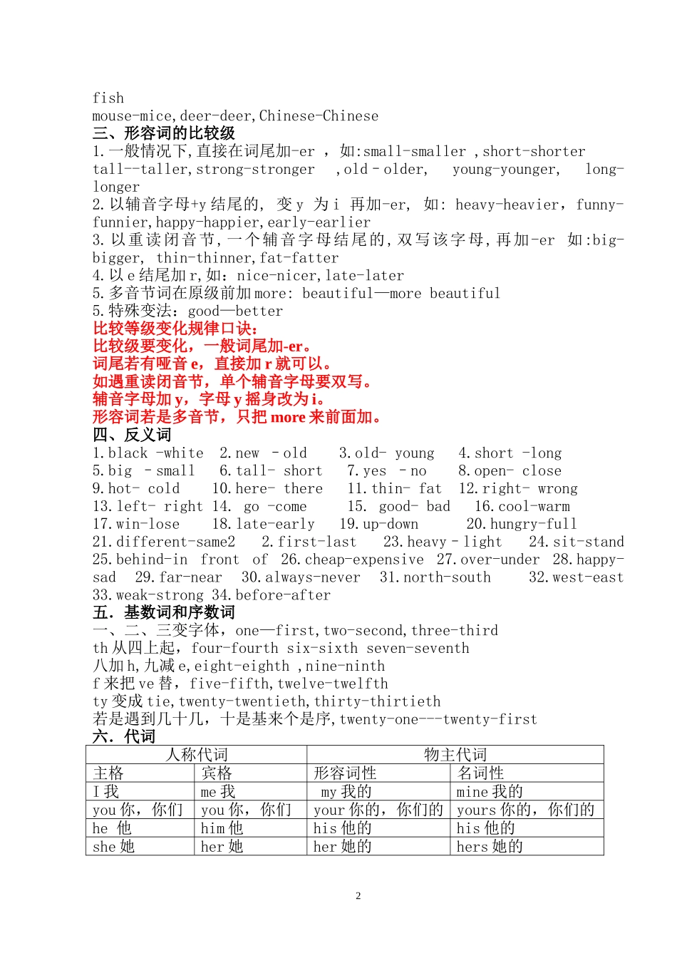 小学英语知识点汇总_第2页
