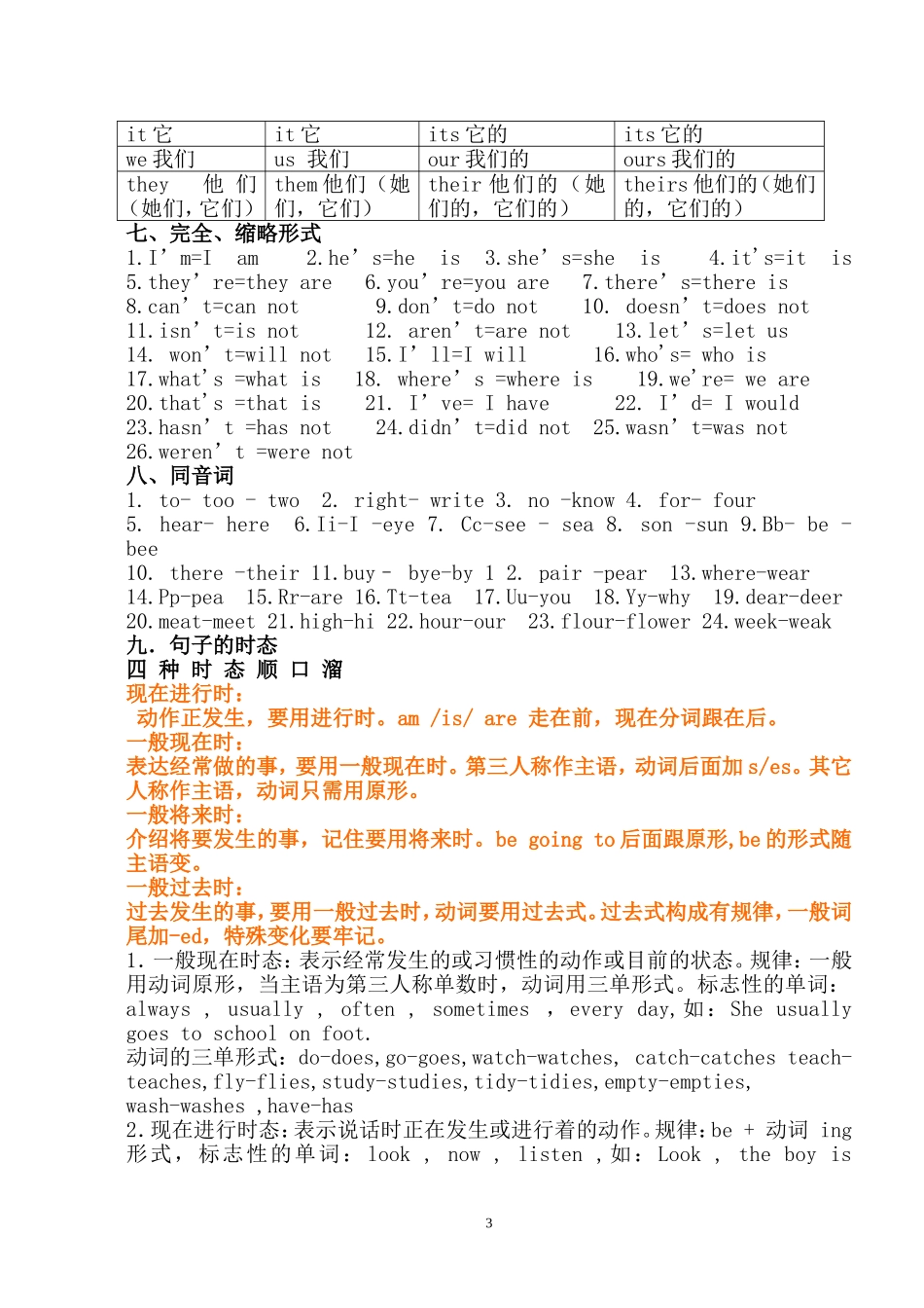 小学英语知识点汇总_第3页