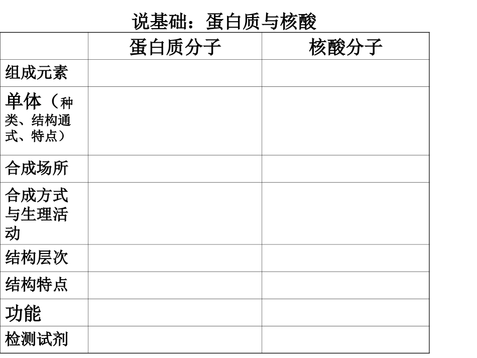 蛋白质与核酸_第3页