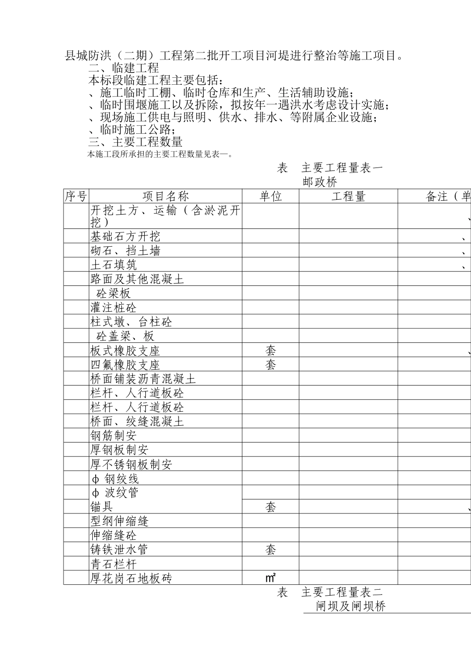 某县防洪二期工程施工组织设计方案(DOC89页)_第3页