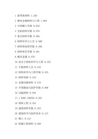 材料类期刊资料大全