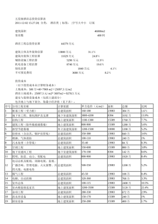 五星级酒店总投资估算表
