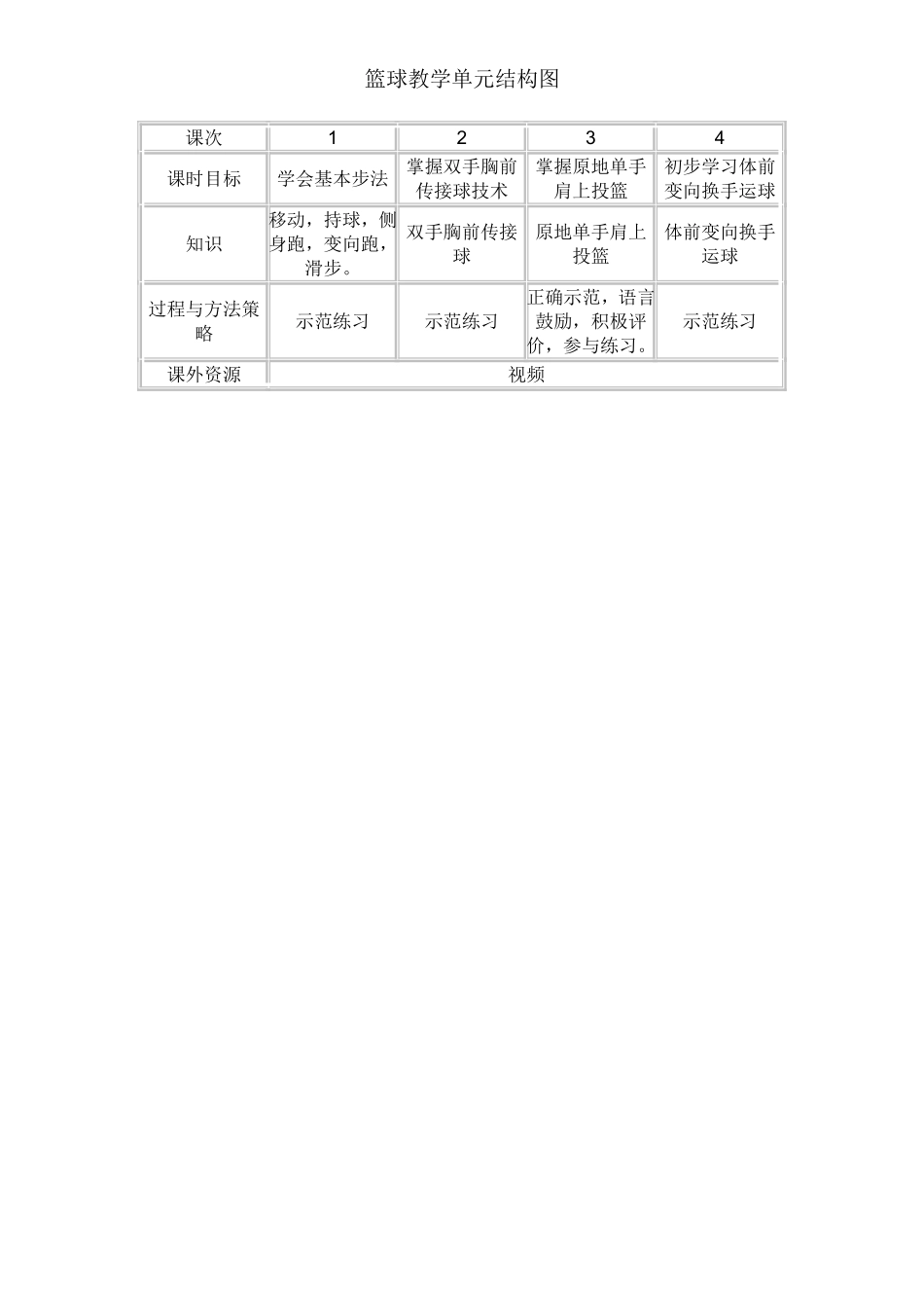 篮球教学单元结构图_第1页