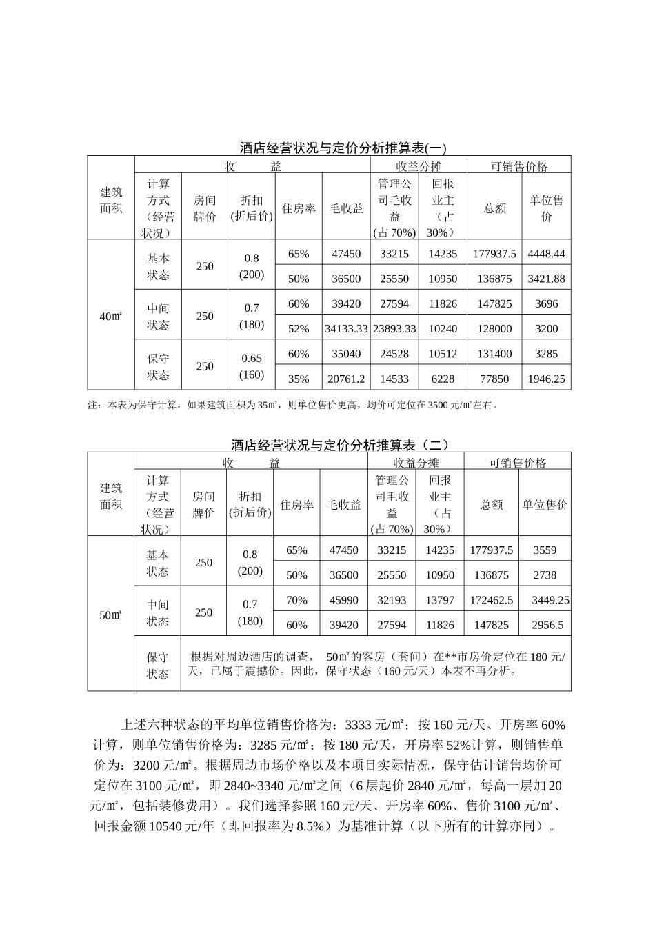 产权式酒店定位操作分析_第3页