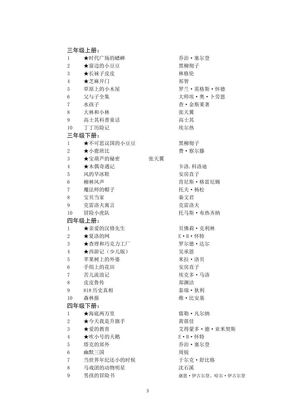 课外阅读推荐书目_第3页