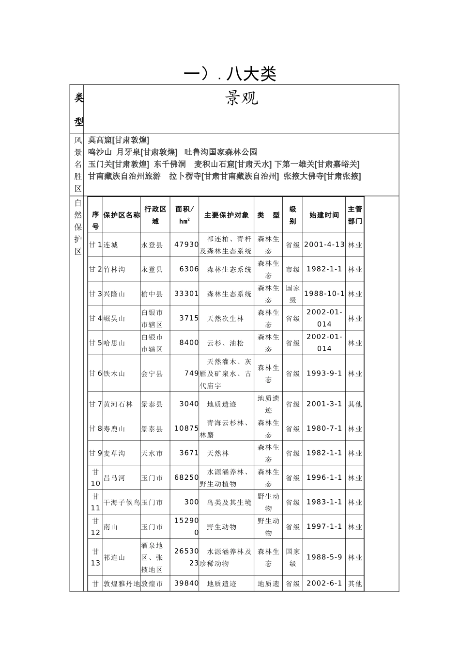 甘肃旅游资源统计_第2页