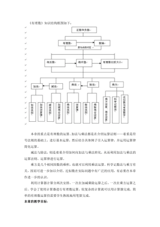 有理数知识结构图