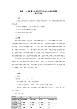 食品微生物学实验综合性实验指导-细菌生长条件的探讨及其生长曲线的
