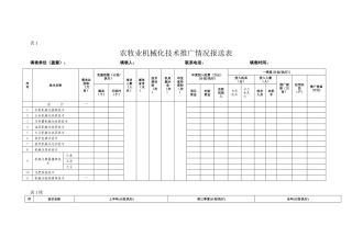 农牧业机械化技术推广情况报送表