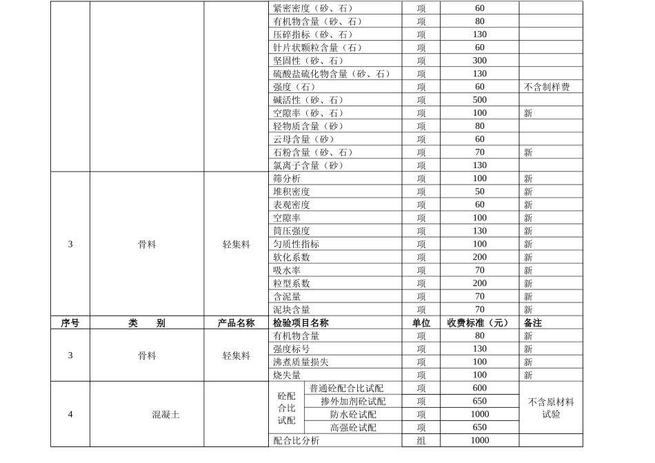 湖北省建设工程质量检测试验收费标准(修改)_第2页