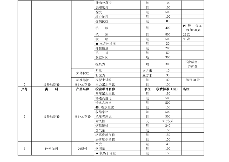 湖北省建设工程质量检测试验收费标准(修改)_第3页