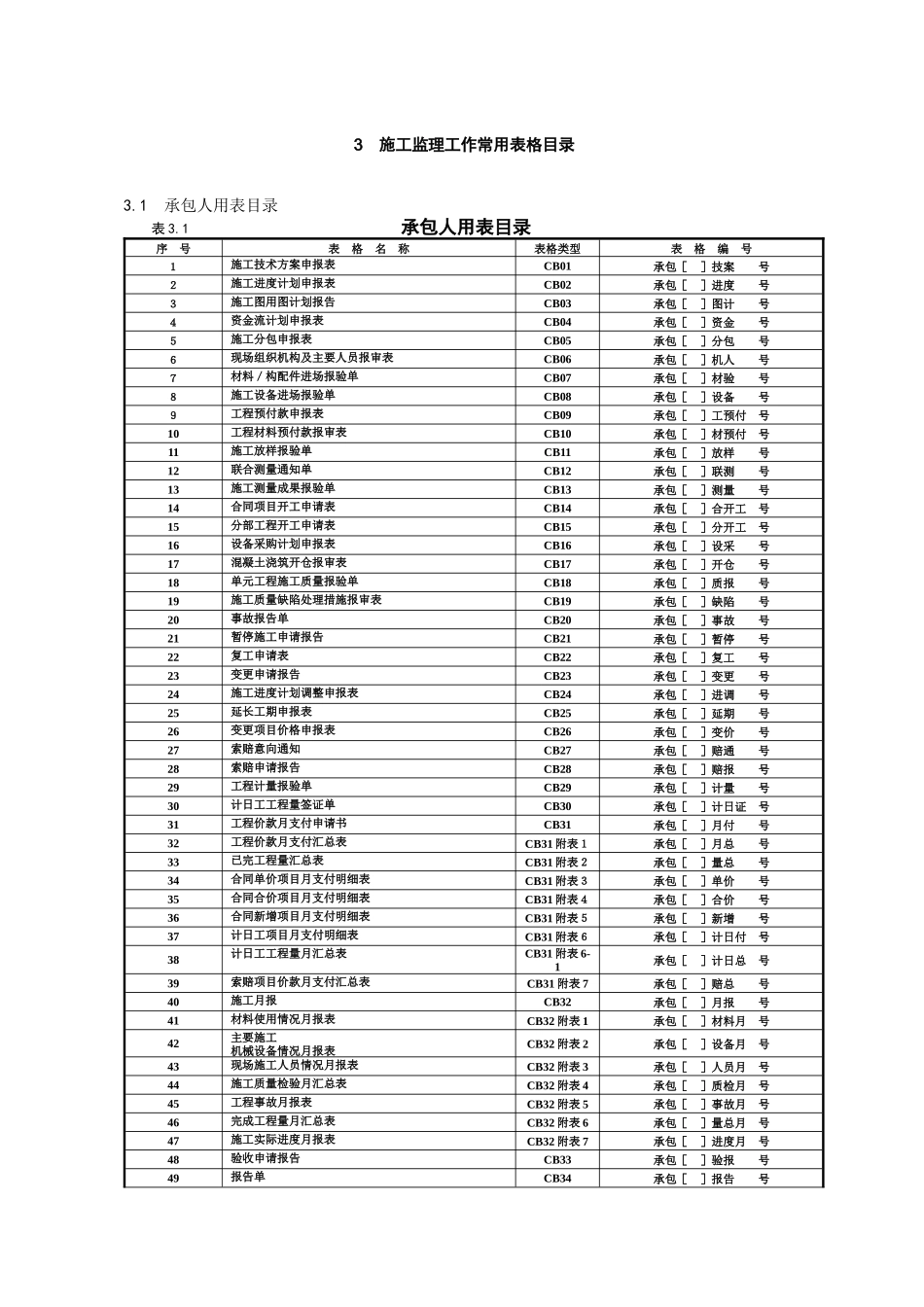 水利表格模板_第2页