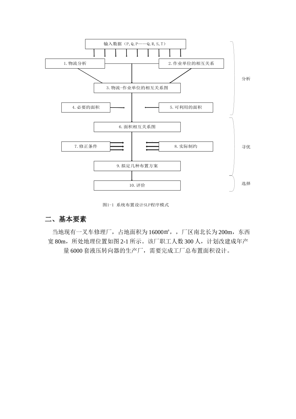 物流工程课程设计_第3页