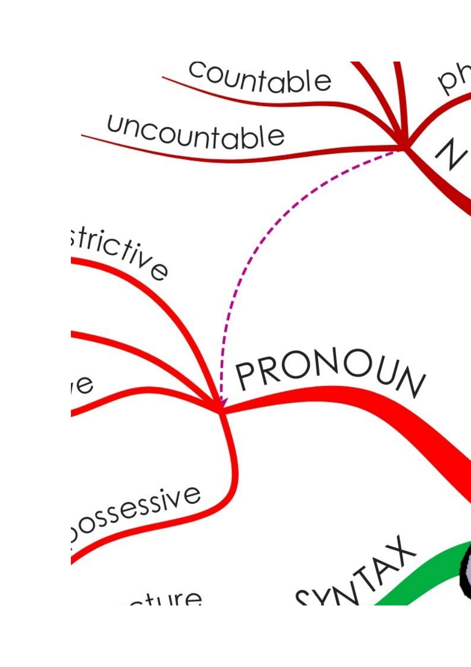 青少年学堂英语语法_第2页