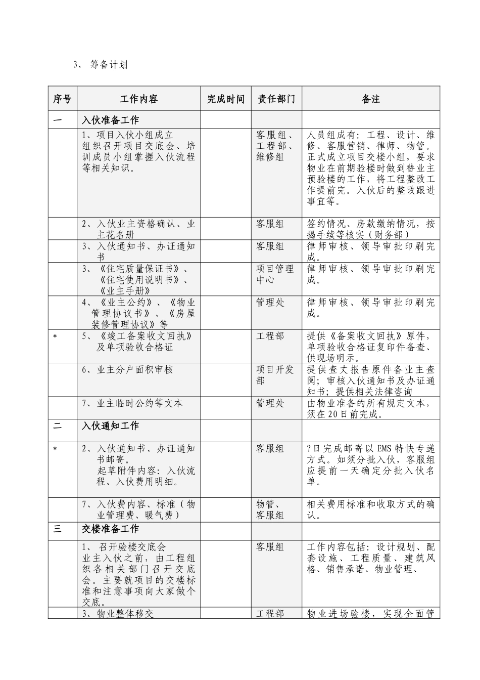 金地乐城公寓物业入伙筹备方案_第3页