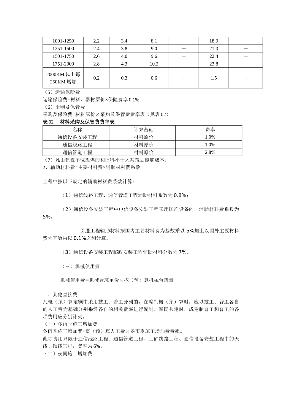 通信建设工程费用定额与计算规则_第3页