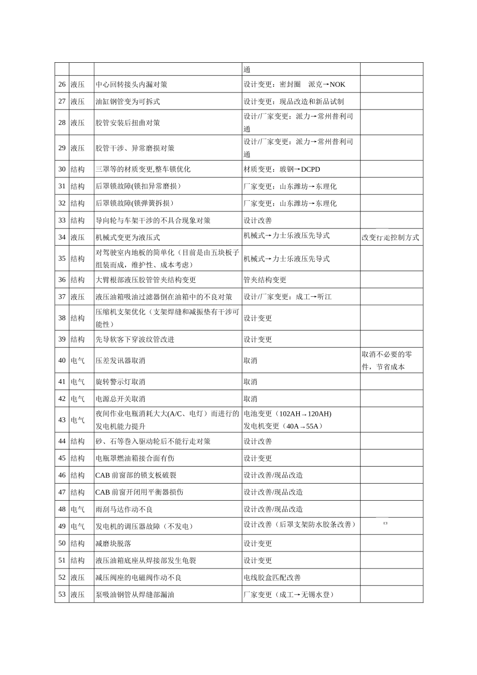 SK55-C SK60-C电气液压图总汇正文_第2页