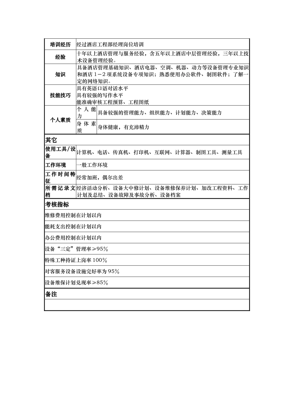 酒店工程部经理岗位说明书_第3页