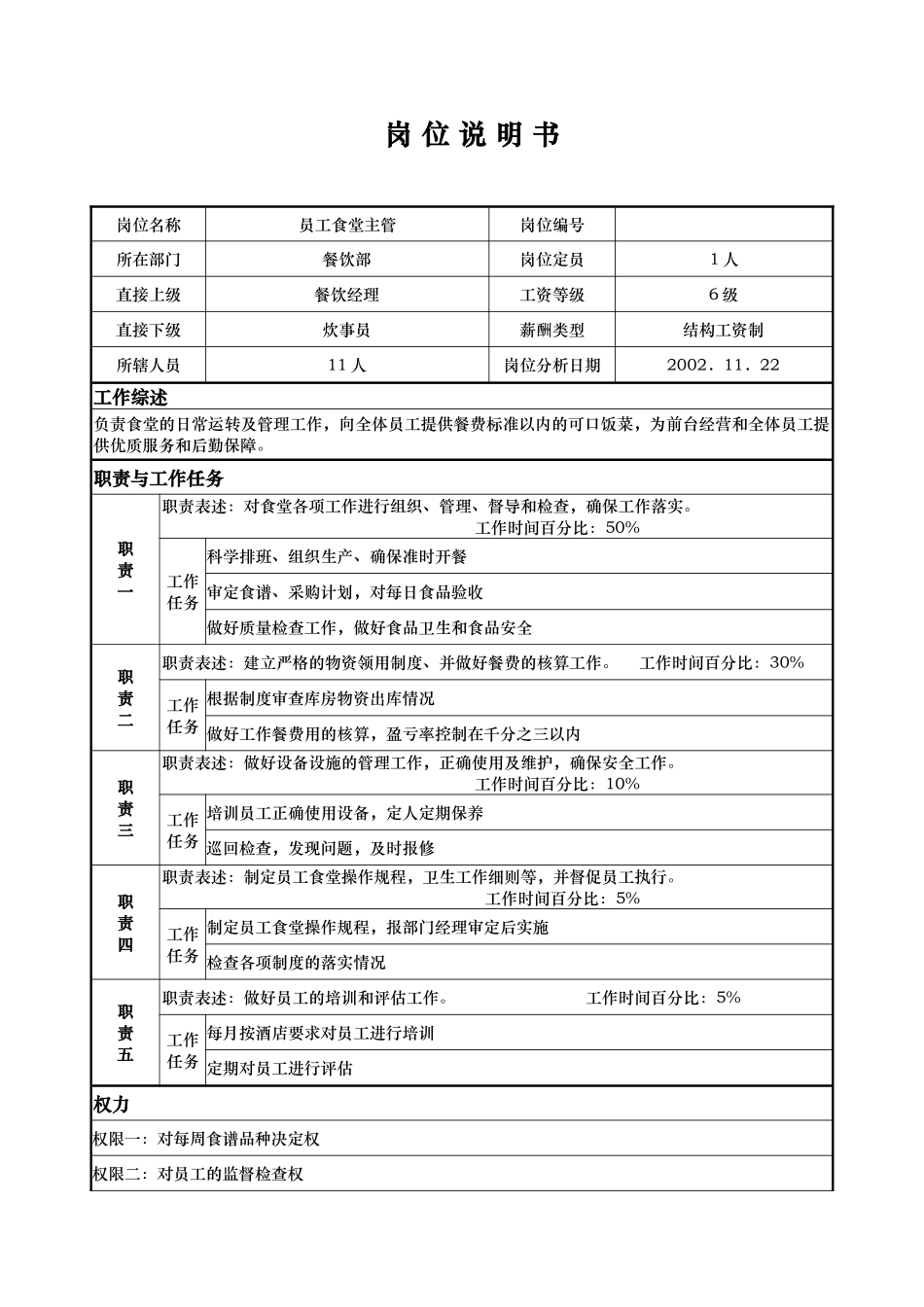 aio_1206_x国际大酒店餐饮部岗位说明书-员工食堂主管(doc)_第1页