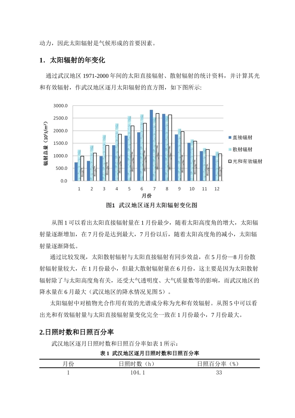 武汉农业气候(正式版)_第2页