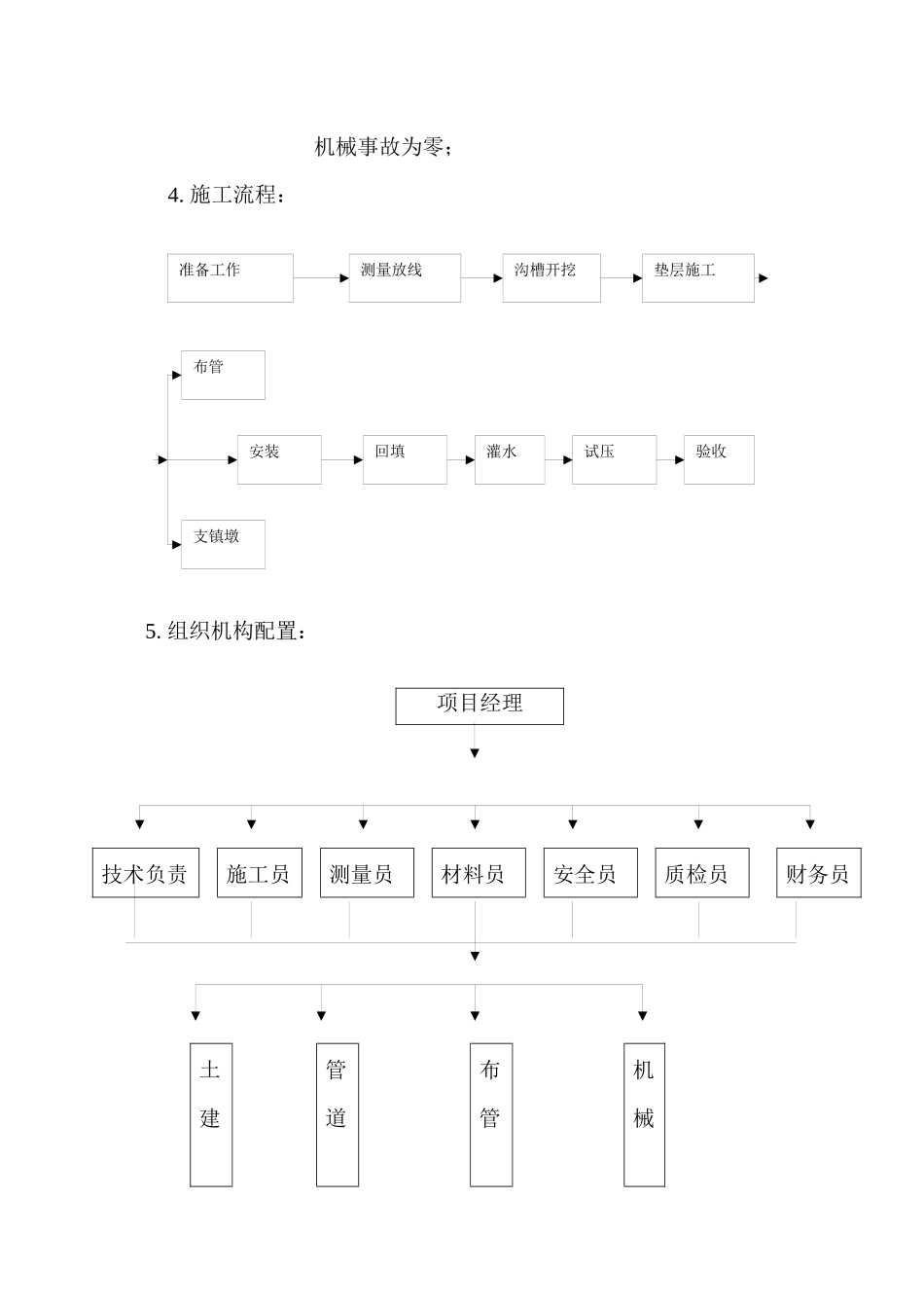 给水管网施工组织设计123_第3页