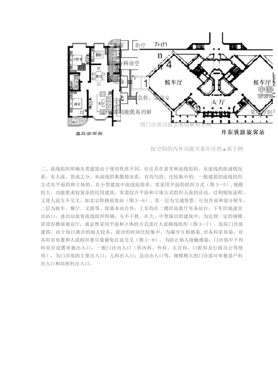 建筑的空间组合_第2页