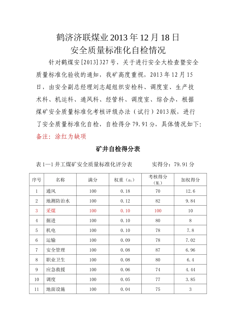 煤业安全质量标准化自检情况_第1页