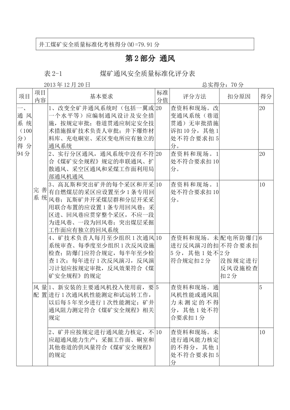 煤业安全质量标准化自检情况_第2页