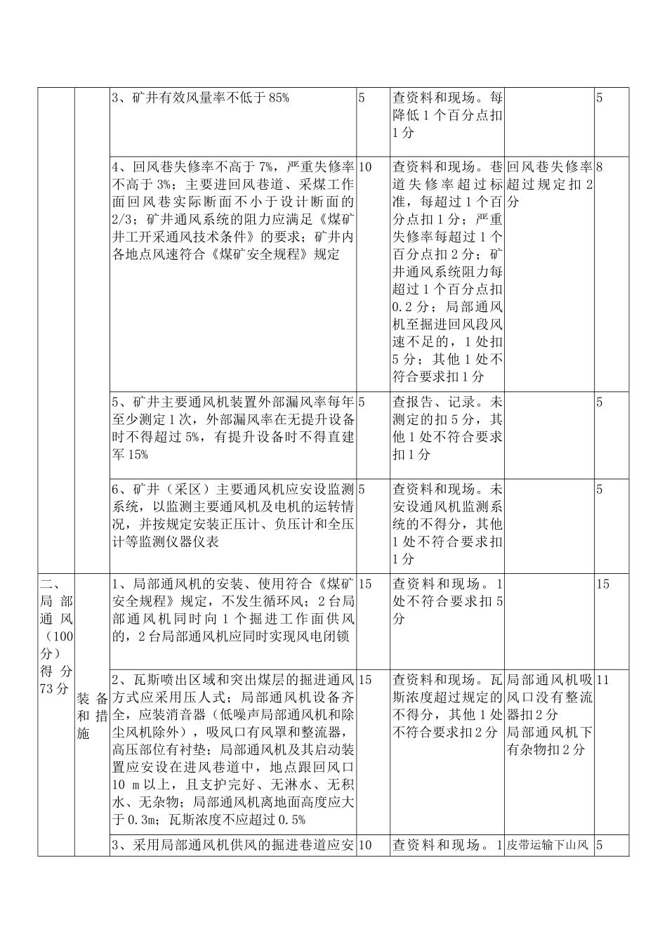 煤业安全质量标准化自检情况_第3页