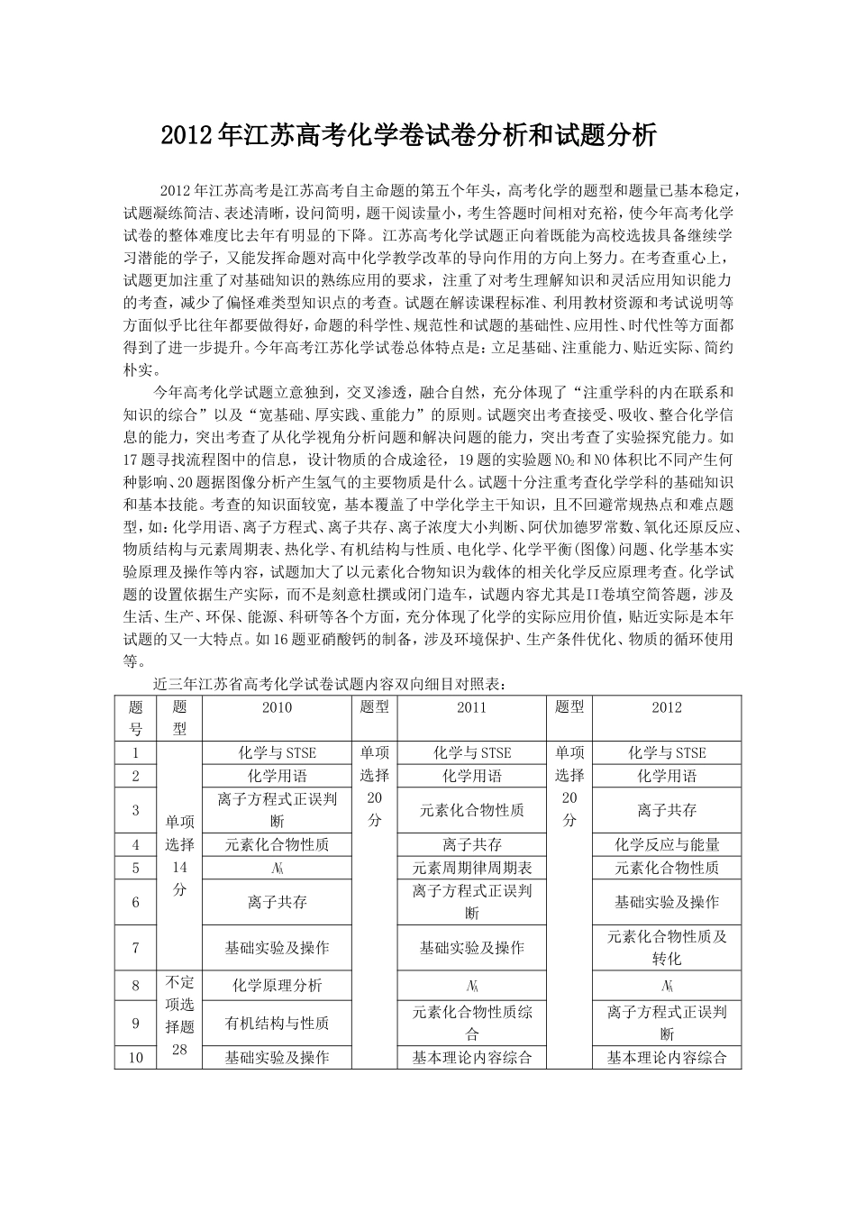 2012年高考化学试题江苏卷(解析版)_第1页
