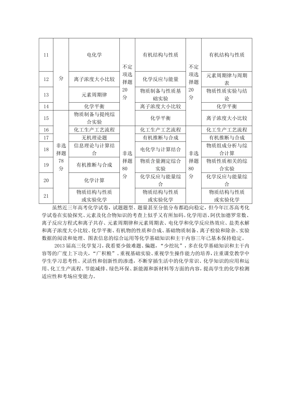 2012年高考化学试题江苏卷(解析版)_第2页