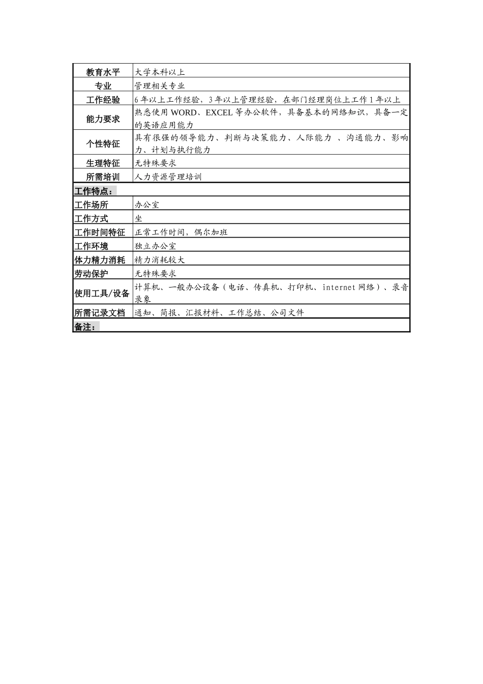 某啤酒企业人力资源部部长岗位说明书._第3页