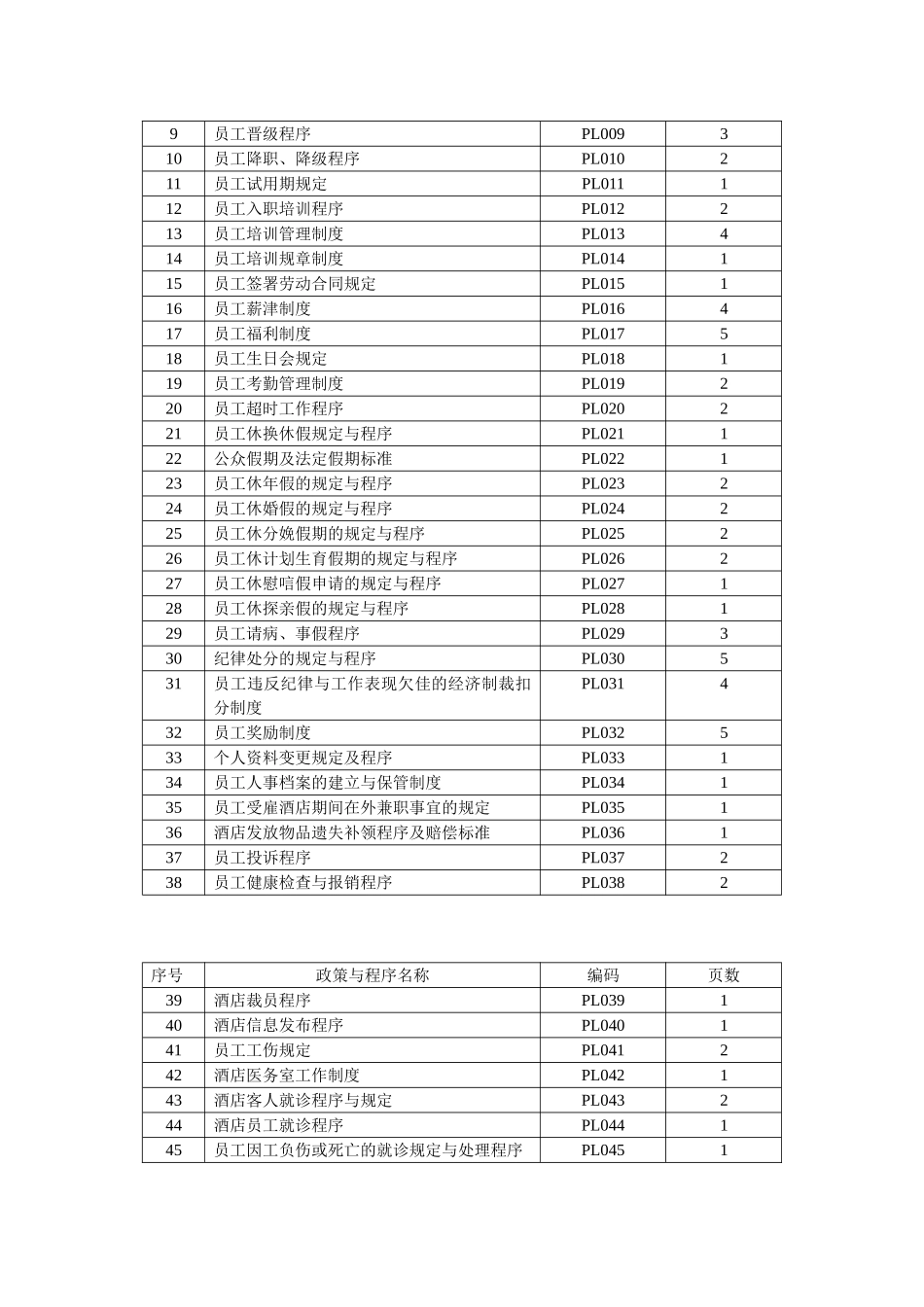 某国际大酒店人力资源部政策与程序_第2页