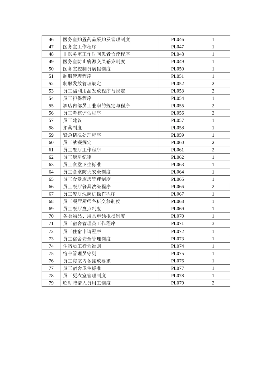 某国际大酒店人力资源部政策与程序_第3页