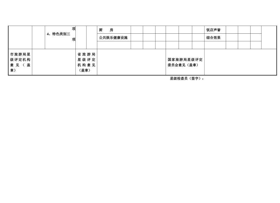 旅游饭店星级评定汇总表_第2页