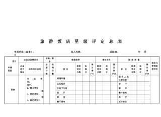 旅游饭店星级评定汇总表