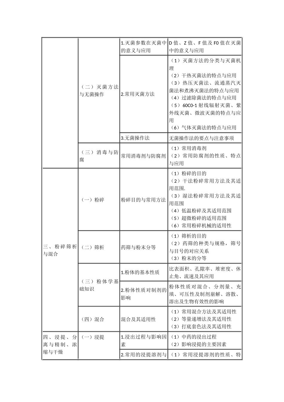 XX年执业药师考试大纲7656703909_第2页